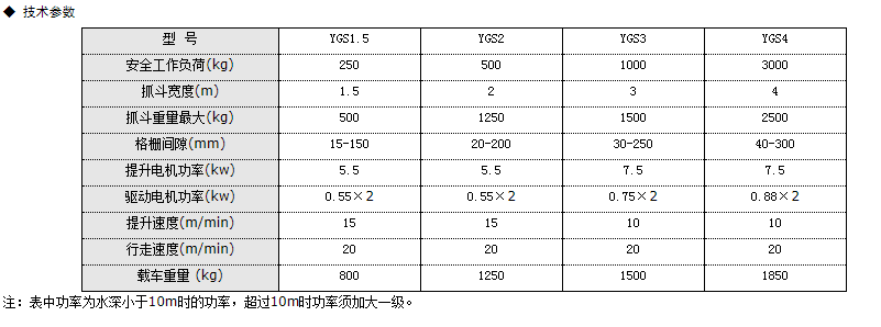 抓斗式清污機說明及技術(shù)參數(shù)